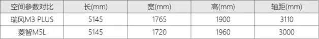 江淮瑞风和东风菱智掰手腕，谁才是十万级商用MPV最佳选择？