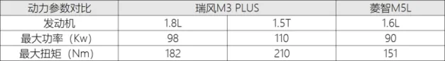 江淮瑞风和东风菱智掰手腕，谁才是十万级商用MPV最佳选择？