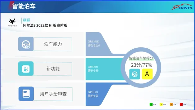 连获C-ICAP+IVISTA双冠评定 极狐刷写智驾天花板纪录