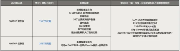 配置大升级 加量不加价 2023款天逸、新4008正式上市交付