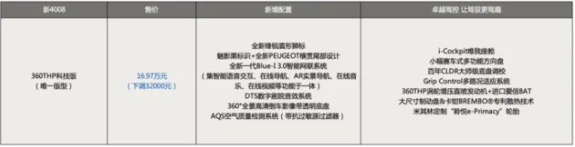 配置大升级 加量不加价 2023款天逸、新4008正式上市交付