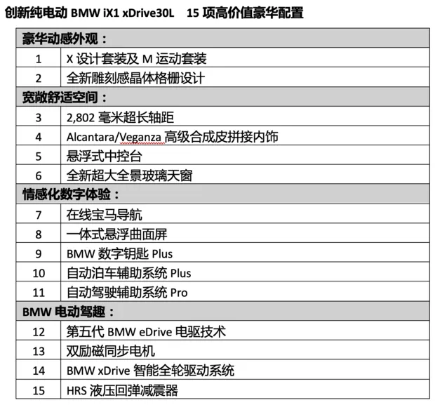 宝马“最年轻”的电动车创新纯电动BMW iX1上市