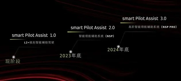 全新配色smart精灵#1 BRABUS性能版于成都车展正式上市