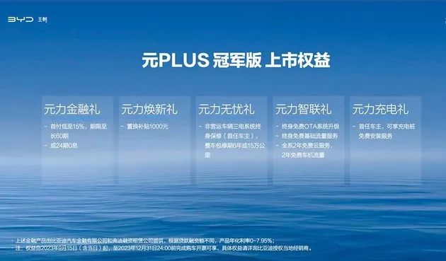 比亚迪元PLUS冠军版上市 13.58万起/全系降4000元