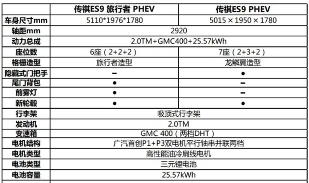 广汽传祺ES9配置曝光 做30万内最好的新能源SUV