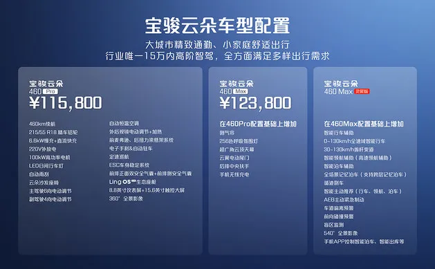 宝骏云朵灵犀版配置公布 9月26日19:00重磅上市