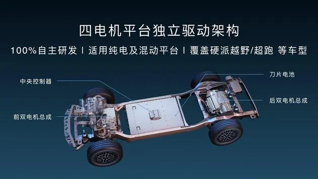 全新高端品牌“仰望”发布开拓百万级新能