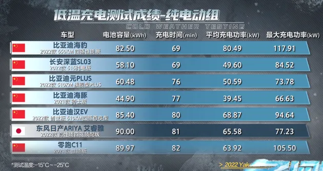 海洋网全年销量超70万辆 海洋“豹”款海豹连续三个月销量破万 累销超5万辆