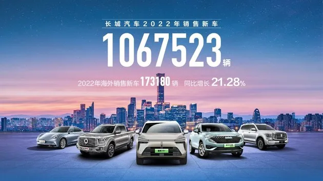蓄势新能源 发力全球化 长城汽车2022年销量超106万辆