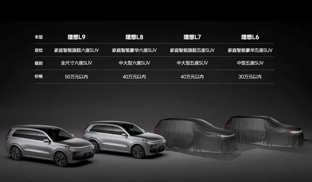 理想：不造20万元以内的车型 理想L6、L5价格区间将在20-30万元