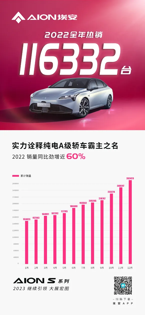 AION S系列全年销量唯一逼平Model 3 特斯拉降价能否挽回市场？