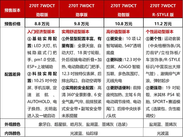 产品力越级 传祺GS3影速预售8.8万元起