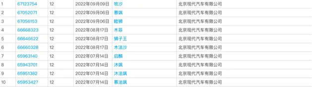 iX35的继任者？北京现代MUFASA或命名“慕飒”