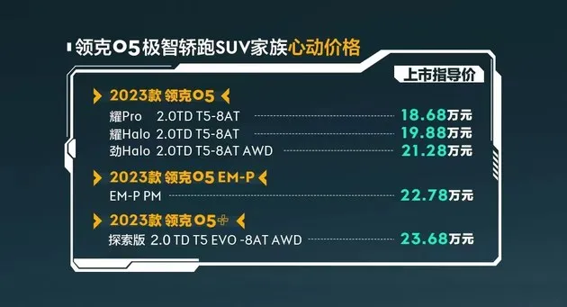 18.68万元起售 新款领克05上市