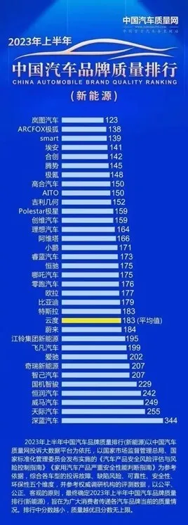 精品小车何止是代步 高性能续航王  云兔新版型上市 全系6.98 万起!