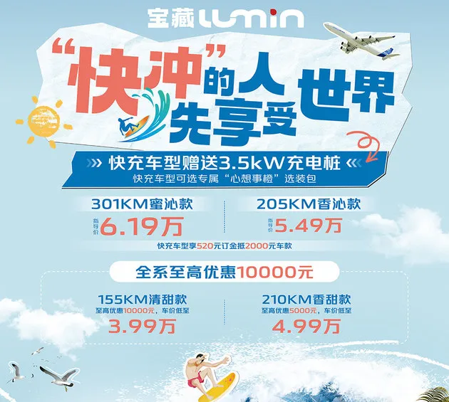 长安Lumin 301km蜜沁款上市 有快充售价6.19万