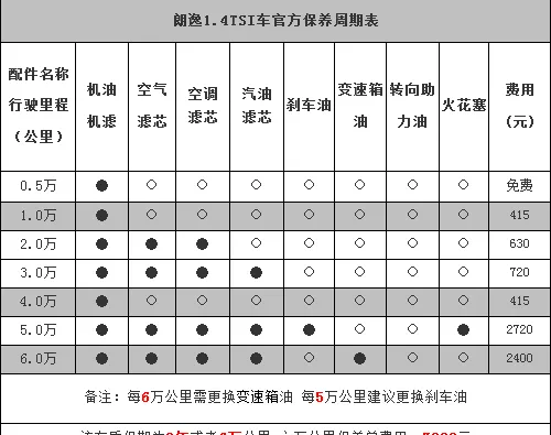 大众朗逸保养贵不贵