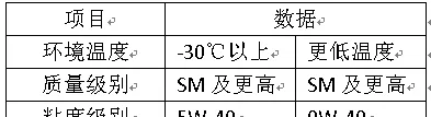 wey vv6用什么机油好，vv6机油型号