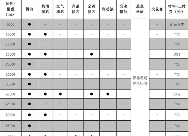 马自达cx4 2万公里保养费用，马自达cx4 20000公里保养项