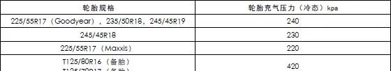 别克君威轮胎型号规格，别克君威胎压怎么看