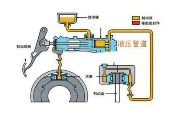 哈弗f5刹车油型号，哈弗f5刹车油多久换