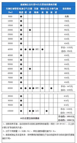 丰田威驰大保养项目，威驰大保养多少钱