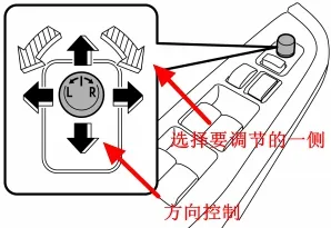 斯巴鲁傲虎后视镜怎么调，傲虎后视镜调节图解