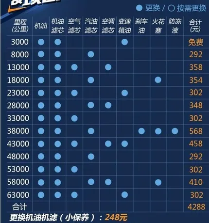 斯威x7五万公里保养费用，斯威x7 50000公里保养项目