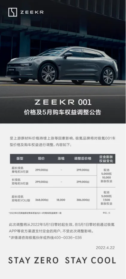 极氪001涨价方案5月1日生效，顶配YOU版车型综合上涨20500元