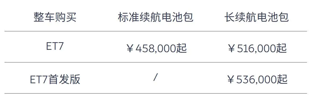 蔚来ET7全系车型起售价格上调1万元