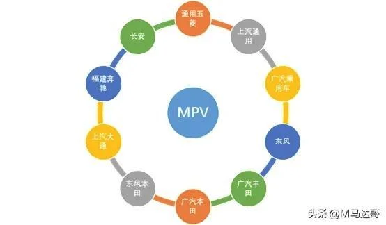 家用汽车排名前十的牌子有哪些 mpv车型推荐