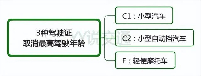 考驾照多少岁不能考了 2020驾驶年龄不能超过多少岁