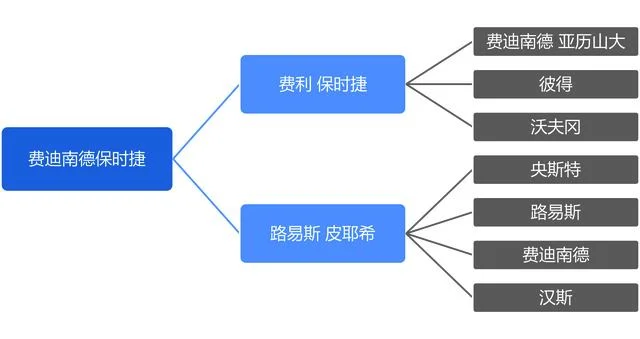 保时捷是哪个国家的品牌汽车 保时捷是大众旗下的品牌