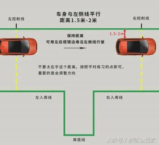 科目二倒车入库的几种方法视频 倒车入库技巧与图解