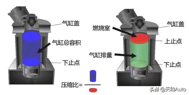 汽油标号如何选择车型 标高越大是不是越高