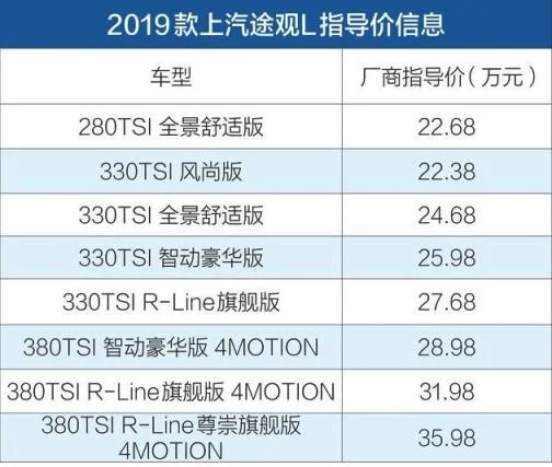 大众途观l款价格与图片 途观l新款上市时间