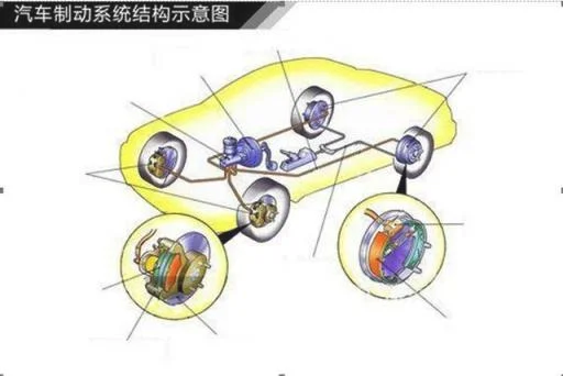 汽车制动系统工作原理图 汽车制动系统结构简图