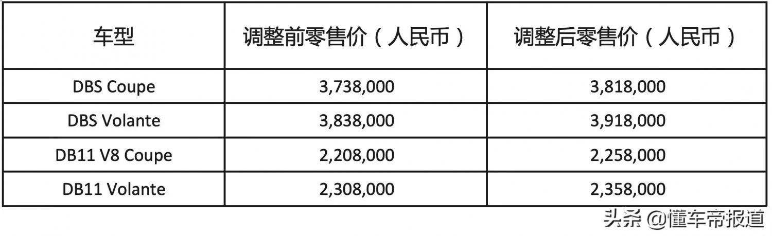 阿斯顿马丁价格及图片大全 阿斯顿马丁概念跑车