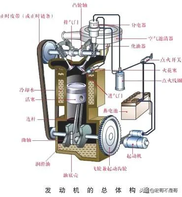 柴油发动机烧机油是什么原因 发动机烧机油的原因主要