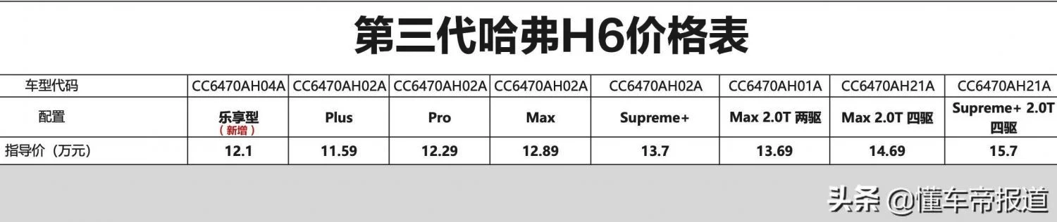 哈弗h6图片报价 第三代哈弗h6 参数