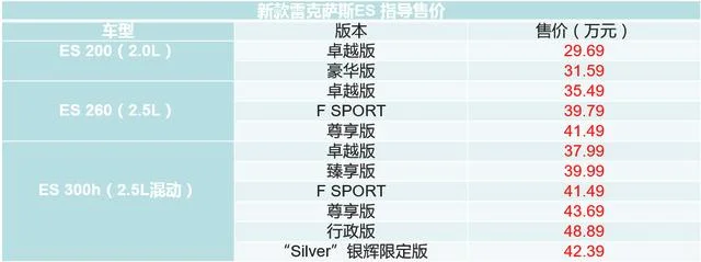 2022款雷克萨斯es价格下降 2020款雷克萨斯es上市