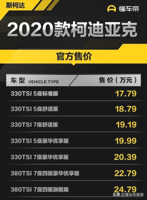 斯柯达柯迪亚克2020款报价及图片 柯迪亚克2022款什么