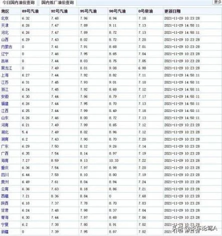 汽车的油耗怎么计算出多少钱一公里 汽车的油耗怎样计