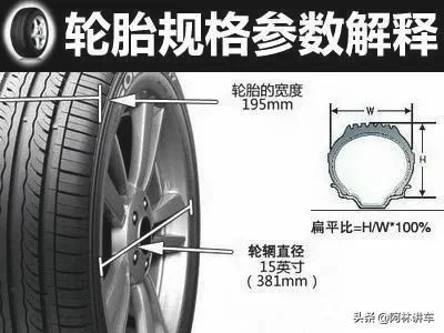 汽车轮胎参数怎么看好坏 想问下轮胎规格参数解释有什么含义?具体呢?