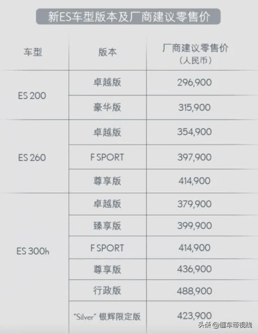 雷克萨斯报价及图片大全价格表 全新雷克萨斯es上市时