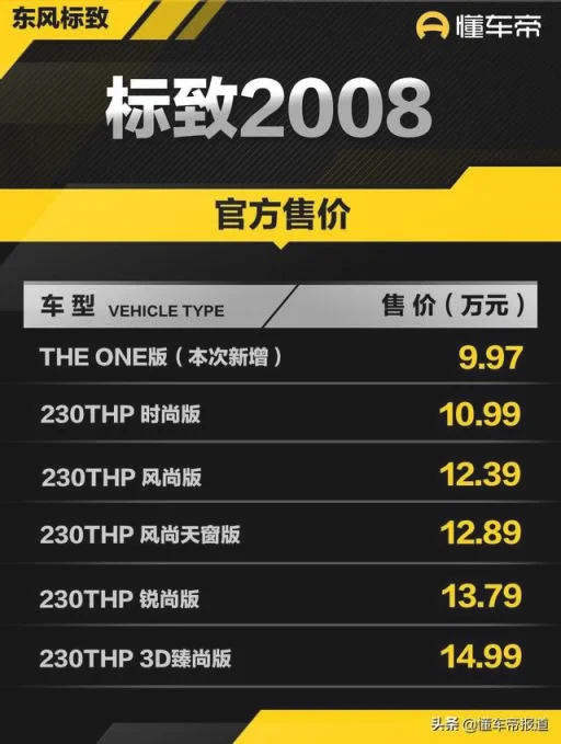 东风标致2008新车多少钱一辆 东风标致2008年车型