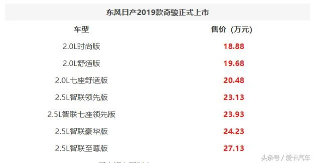 东风日产奇骏报价及图片 东风日产奇骏上市时间