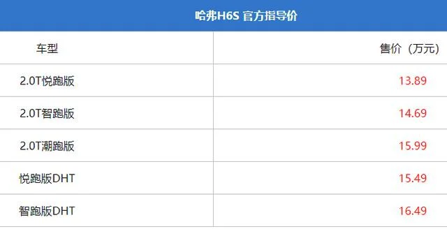 哈弗h6图片及价格 新上市哈弗h6