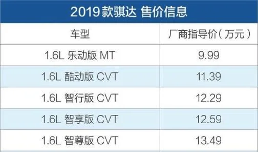 骐达最新报价图片大全 骐达新款2019