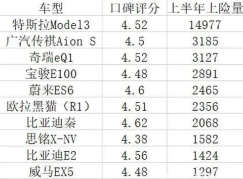 口碑最好的新能源汽车品牌40万以上 纯电动汽车哪个牌子的质量最好SUv